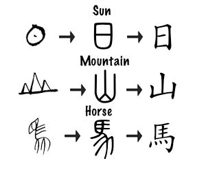 chinese-pictograms